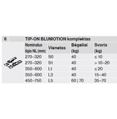 MOVENTO bėgeliai TIP-ON + Blumotion su fiksatoriais